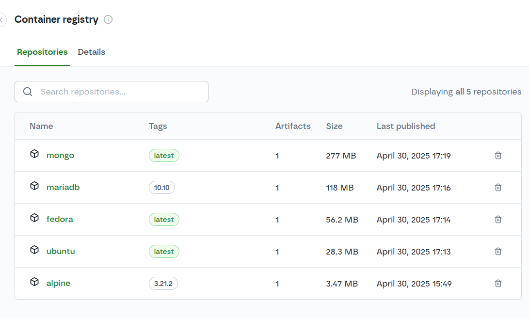 Container Registry - Dashboard